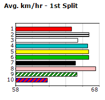 Speedmap image