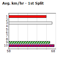 Speedmap image