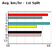 Speedmap image