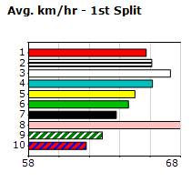 Speedmap image