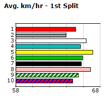 Speedmap image