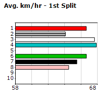 Speedmap image