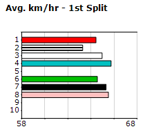 Speedmap image