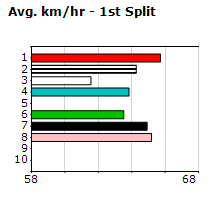 Speedmap image