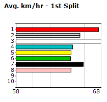 Speedmap image