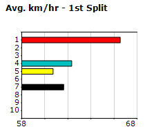 Speedmap image