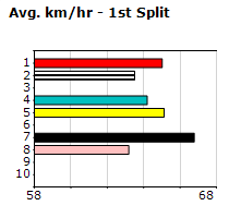 Speedmap image