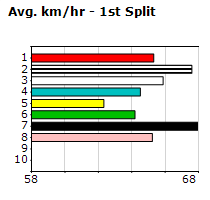 Speedmap image