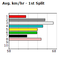 Speedmap image