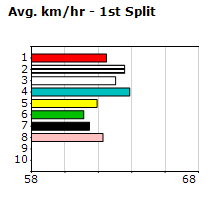 Speedmap image