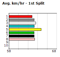 Speedmap image