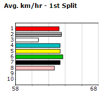 Speedmap image