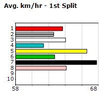 Speedmap image