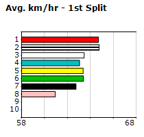 Speedmap image