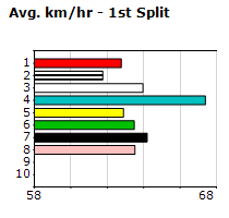 Speedmap image