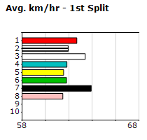 Speedmap image