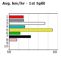 Speedmap image