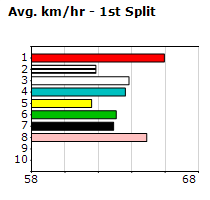 Speedmap image