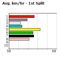 Speedmap image