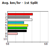 Speedmap image