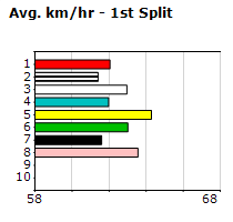 Speedmap image