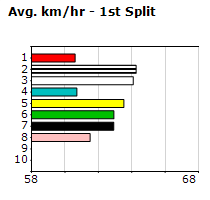 Speedmap image