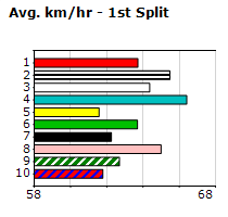 Speedmap image