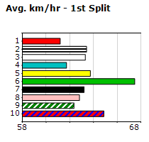 Speedmap image