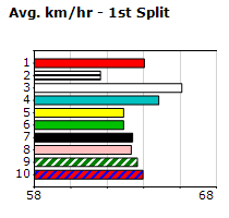 Speedmap image