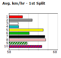 Speedmap image