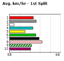 Speedmap image