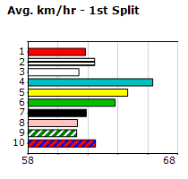 Speedmap image