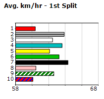 Speedmap image