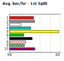 Speedmap image