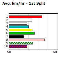 Speedmap image