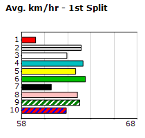 Speedmap image