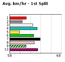 Speedmap image