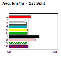 Speedmap image