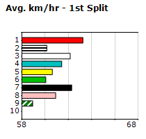 Speedmap image