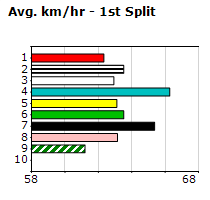 Speedmap image