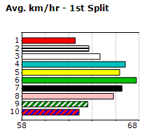 Speedmap image