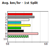 Speedmap image