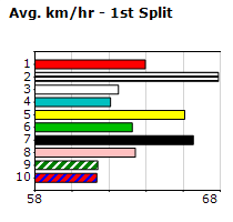 Speedmap image