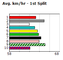 Speedmap image