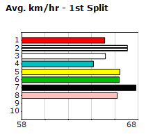 Speedmap image