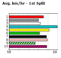 Speedmap image