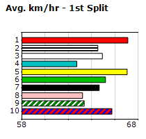 Speedmap image