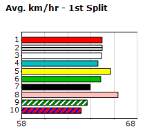 Speedmap image