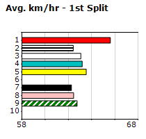 Speedmap image