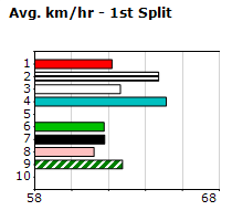 Speedmap image